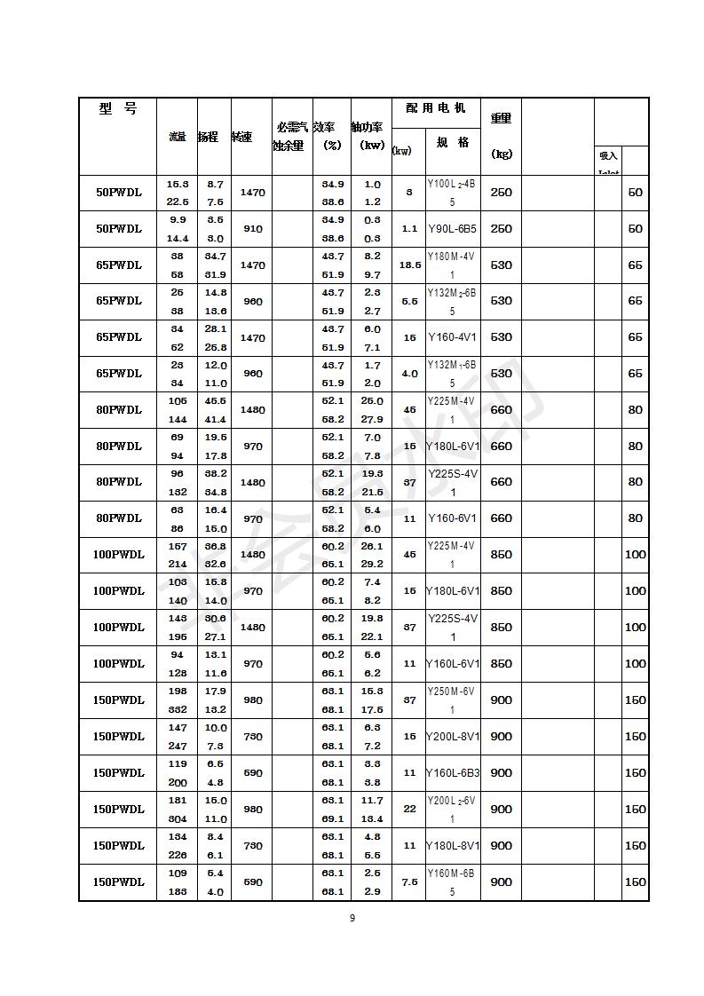 多吸頭立式防淤排污泵 多吸頭立式防淤排污泵