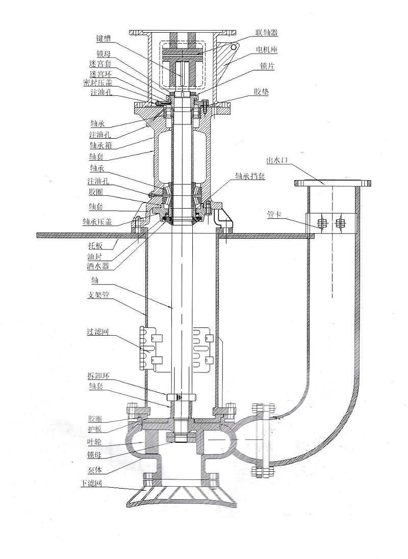 加氣混凝土專用泵.渣漿泵 加氣混凝土專用泵.渣漿泵